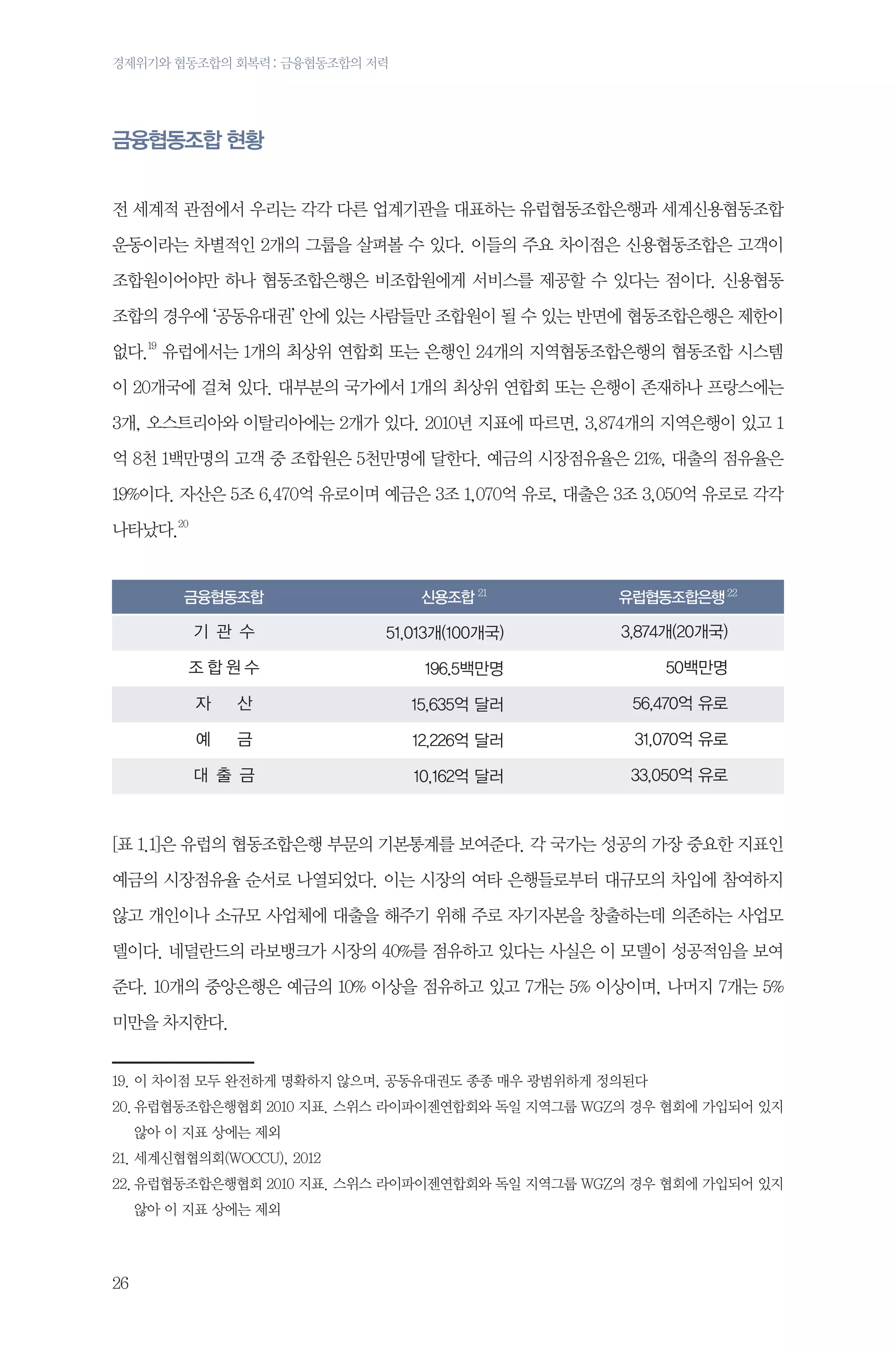 경제위기와 협동조합의 회복력 : 금융협동조합의 저력

금융협동조합 현황
전 세계적 관점에서 우리는 각각 다른 업계기관을 대표하는 유럽협동조합은행과 세계신용협동조합
운동이라는 차별적인 2개의 그룹을 살펴볼 수 있다. 이들의 주요 차이점은 신용협동조합은 고객이
조합원이어야만 하나 협동조합은행은 비조합원에게 서비스를 제공할 수 있다는 점이다. 신용협동
조합의 경우에 ‘공동유대권’ 안에 있는 사람들만 조합원이 될 수 있는 반면에 협동조합은행은 제한이
없다.19 유럽에서는 1개의 최상위 연합회 또는 은행인 24개의 지역협동조합은행의 협동조합 시스템
이 20개국에 걸쳐 있다. 대부분의 국가에서 1개의 최상위 연합회 또는 은행이 존재하나 프랑스에는
3개, 오스트리아와 이탈리아에는 2개가 있다. 2010년 지표에 따르면, 3,874개의 지역은행이 있고 1
억 8천 1백만명의 고객 중 조합원은 5천만명에 달한다. 예금의 시장점유율은 21%, 대출의 점유율은
19%이다. 자산은 5조 6,470억 유로이며 예금은 3조 1,070억 유로, 대출은 3조 3,050억 유로로 각각
나타났다.20

금융협동조합

신용조합 21

유럽협동조합은행 22

기 관 수

51,013개(100개국)

3,874개(20개국)

조합원수

196.5백만명

50백만명

자

산

15,635억 달러

56,470억 유로

예

금

12,226억 달러

31,070억 유로

대 출 금

10,162억 달러

33,050억 유로

[표 1.1]은 유럽의 협동조합은행 부문의 기본통계를 보여준다. 각 국가는 성공의 가장 중요한 지표인
예금의 시장점유율 순서로 나열되었다. 이는 시장의 여타 은행들로부터 대규모의 차입에 참여하지
않고 개인이나 소규모 사업체에 대출을 해주기 위해 주로 자기자본을 창출하는데 의존하는 사업모
델이다. 네덜란드의 라보뱅크가 시장의 40%를 점유하고 있다는 사실은 이 모델이 성공적임을 보여
준다. 10개의 중앙은행은 예금의 10% 이상을 점유하고 있고 7개는 5% 이상이며, 나머지 7개는 5%
미만을 차지한다.
19.이이 차이점 모두 완전하게 명확하지 않으며, 공동유대권도 종종 매우 광범위하게 정의된다
20.	 럽협동조합은행협회 2010 지표. 스위스 라이파이젠연합회와 독일 지역그룹 WGZ의 경우 협회에 가입되어 있지
유
않아 이 지표 상에는 제외
21.	세계신협협의회(WOCCU), 2012
22.	 럽협동조합은행협회 2010 지표. 스위스 라이파이젠연합회와 독일 지역그룹 WGZ의 경우 협회에 가입되어 있지
유
않아 이 지표 상에는 제외

26

 