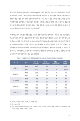 02. 최근의 금융위기가 금융협동조합에 끼친 영향

위기 직전, 유럽정책연구센터의 아야디(Ayadi)와 그녀의 동료들이 2000년~2008년 사이의 데이터
를 사용하여, 서유럽 7개 국가들의 투자자소유은행, 협동조합 및 저축은행에 관한 비교연구를 실시
했다.36 협동조합은 투자자소유은행보다 비슷하거나 또는 약간 더 많은 수익을 가졌고, 더 높은 자기
자본수익률을 달성했다. 수익안정성의 관점에서 독일과 스페인을 제외한 모든 국가에서, 협동조합
은 다른 은행들보다 훨씬 더 안정적이었다. 몇몇 경우에는 놀라울 만한 차이를 경험하기도 했다. 프
랑스와 네덜란드에서는 50% 이상 안정적이었다.37

요약하면, 위기 이전 협동조합은행은 그들의 경쟁자들보다 효율적이거나 또는 유사한 수준이었다.
최소한이라도 수익성이 있었고 일부 국가에서는 훨씬 수익성이 좋았으며, 모든 곳에서 투자자소유
은행보다도 더욱 안정적이었다. [표 2.1]은 2005년 및 2007년의 유럽협동조합은행에 대한 몇몇 주
요 금융통계를 비교하고 있다. 2년 동안 모든 국가에서 자산이 증가했음을 알 수 있다. 전체적으로
유럽에서는 23% 이상 증가했다. 시장점유율은 일부 국가(폴란드, 헝가리)에서 감소했고, 핀란드, 룩
셈부르크, 스페인에서는 동일하게 유지되었으며, 대부분의 국가에서는 증가했다. 분명히, 2007년
금융위기 직전의 일반적인 추세는 상승기조였다.
[표 2.1] : 금융위기 이전 유럽협동조합은행 : 상위 12개국과 EU 전체의 시장점유율
국

가

프랑스

네덜란드

오스트리아

이탈리아

핀란드

연도

자 산
(10억유로)

예 금
시장점유율 (%)

대출금
시장점유율 (%)

고객수
(백만명)

2005

1857

47

53

42.0

2007

2443

53

45

67.0 38

2005

506

39

23

9.0

2007

571

41

28

9.0

2005

210

33

29

4.3

2007

331

36

31

5.1

2005

492

29

27

9.5

2007

560

34

30

14.3

2005

53

32

31

3.1

2007

66

32

31

4.1

36.	아야디, 르웰린, 슈미트, 아르박, 드 그로엔, 2010
37.	Z-score로 산출
38.	 시 영국의 Cooperative Bank는 개인 조합원이 없었다. 고객들은 소매점을 통해 그룹에 가입. 규정변경은 은행
당
고객이 그룹에 가입할 수 있었음을 의미

33

 