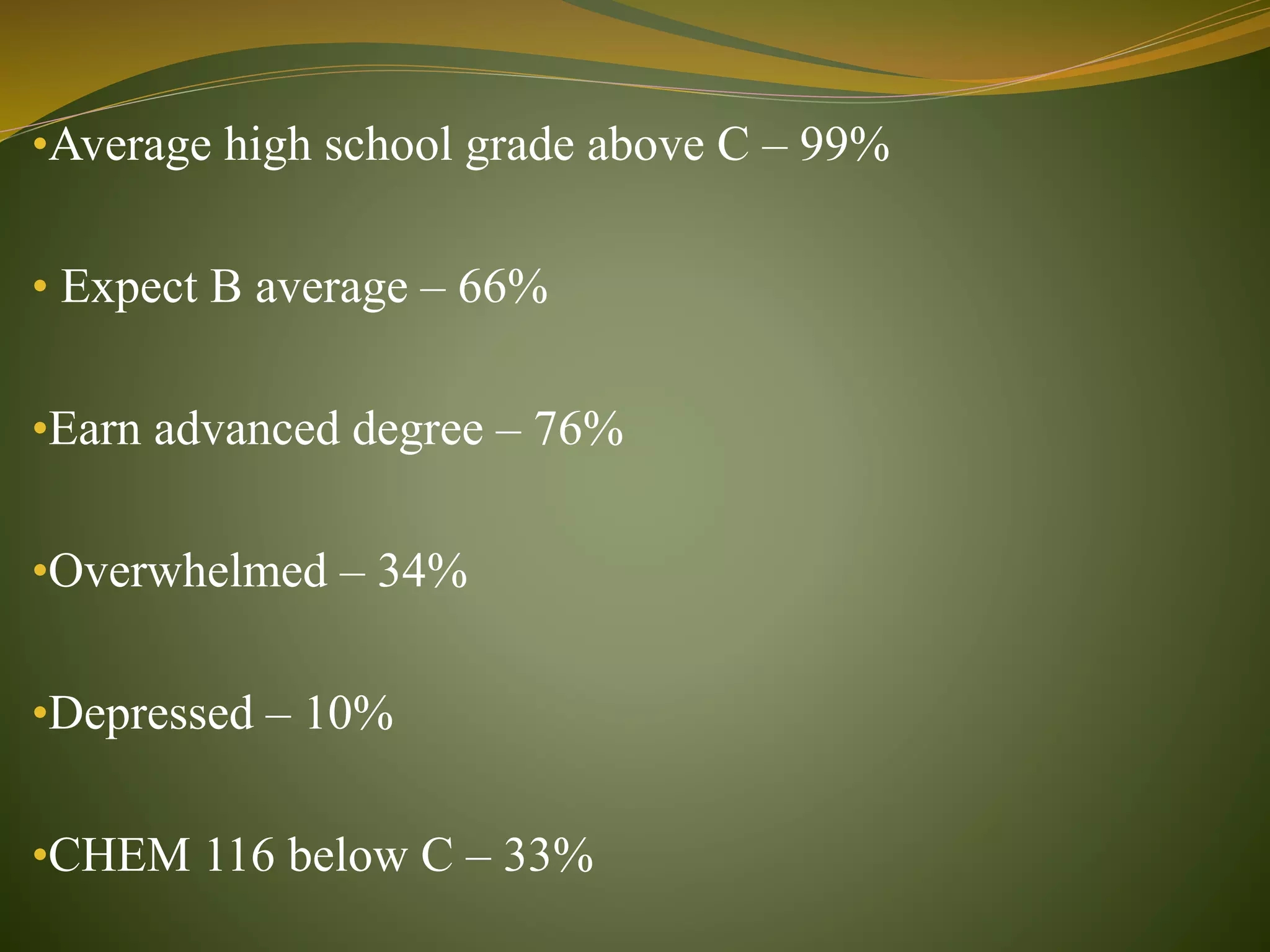 •Average high school grade above C – 99%
• Expect B average – 66%
•Earn advanced degree – 76%
•Overwhelmed – 34%
•Depressed – 10%
•CHEM 116 below C – 33%
 