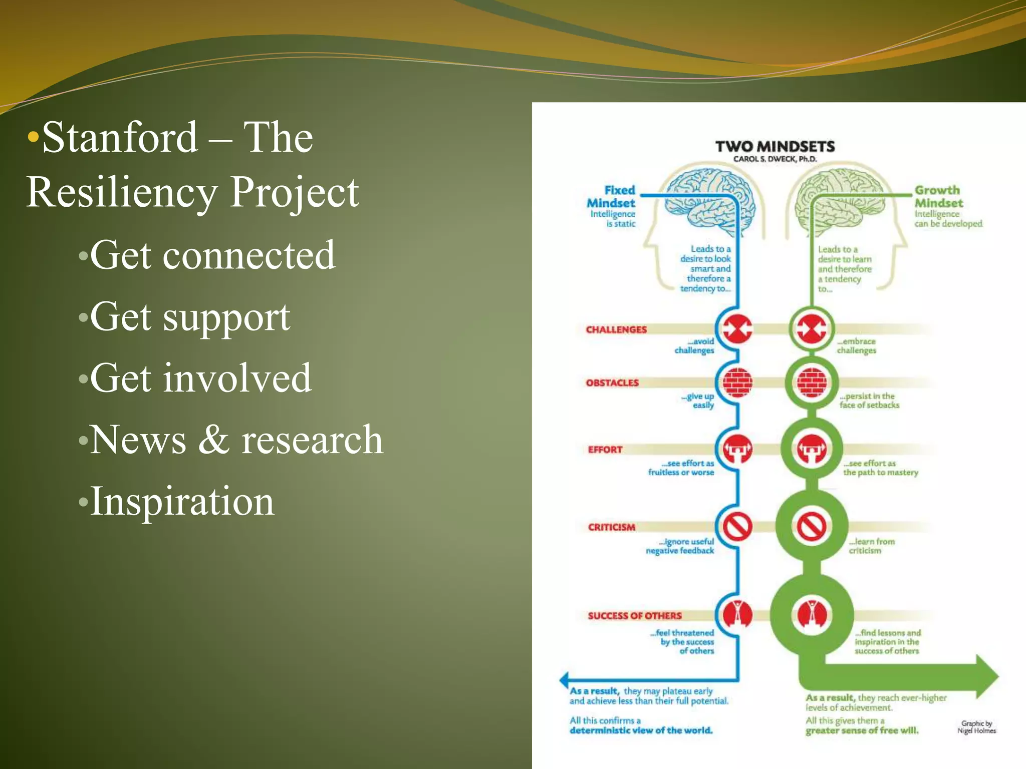 •Stanford – The
Resiliency Project
•Get connected
•Get support
•Get involved
•News & research
•Inspiration
 
