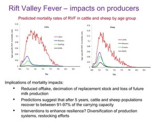 Measuring and evaluating resilience in drylands of East Africa: Managing impacts from infectious disease outbreaks 