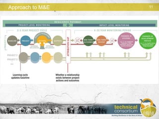 A review of existing analytical frameworks, metrics and outcomes designed to measure enhanced resilience in the Horn of Africa