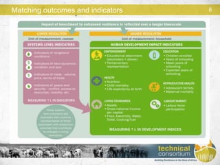 A review of existing analytical frameworks, metrics and outcomes designed to measure enhanced resilience in the Horn of Africa