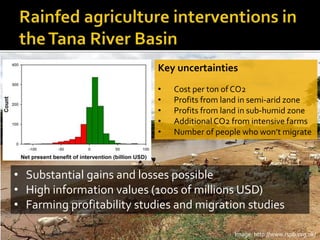 An applied information economics approach to assessing resilience in the Horn of Africa