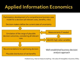 An applied information economics approach to assessing resilience in the Horn of Africa