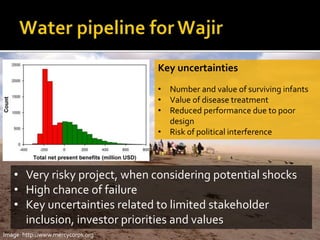 An applied information economics approach to assessing resilience in the Horn of Africa