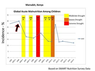 Measuring development process resilience:  A test from northern Kenya