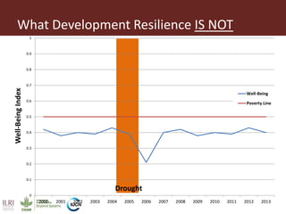 Measuring development process resilience:  A test from northern Kenya