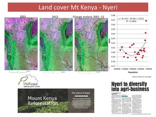 Measuring resilience—Understanding trends in land cover changes and their potential impacts on pastoral communities