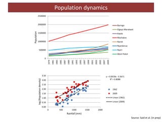 Measuring resilience—Understanding trends in land cover changes and their potential impacts on pastoral communities