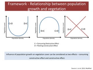 Measuring resilience—Understanding trends in land cover changes and their potential impacts on pastoral communities