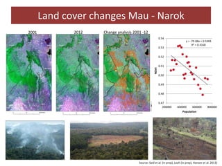 Measuring resilience—Understanding trends in land cover changes and their potential impacts on pastoral communities