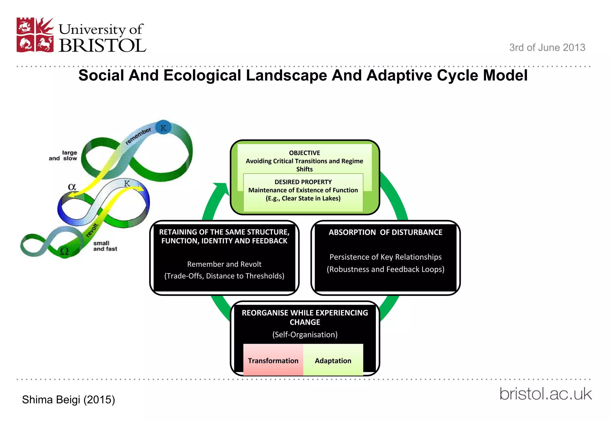 Social And Ecological Landscape And Adaptive Cycle Model
3rd of June 2013
ABSORPTION OF DISTURBANCE
Persistence of Key Relationships
(Robustness and Feedback Loops)
REORGANISE WHILE EXPERIENCING
CHANGE
(Self-Organisation)
RETAINING OF THE SAME STRUCTURE,
FUNCTION, IDENTITY AND FEEDBACK
Remember and Revolt
(Trade-Offs, Distance to Thresholds)
OBJECTIVE
Avoiding Critical Transitions and Regime
Shifts
DESIRED PROPERTY
Maintenance of Existence of Function
(E.g., Clear State in Lakes)
Transformation Adaptation
Shima Beigi (2015)
 