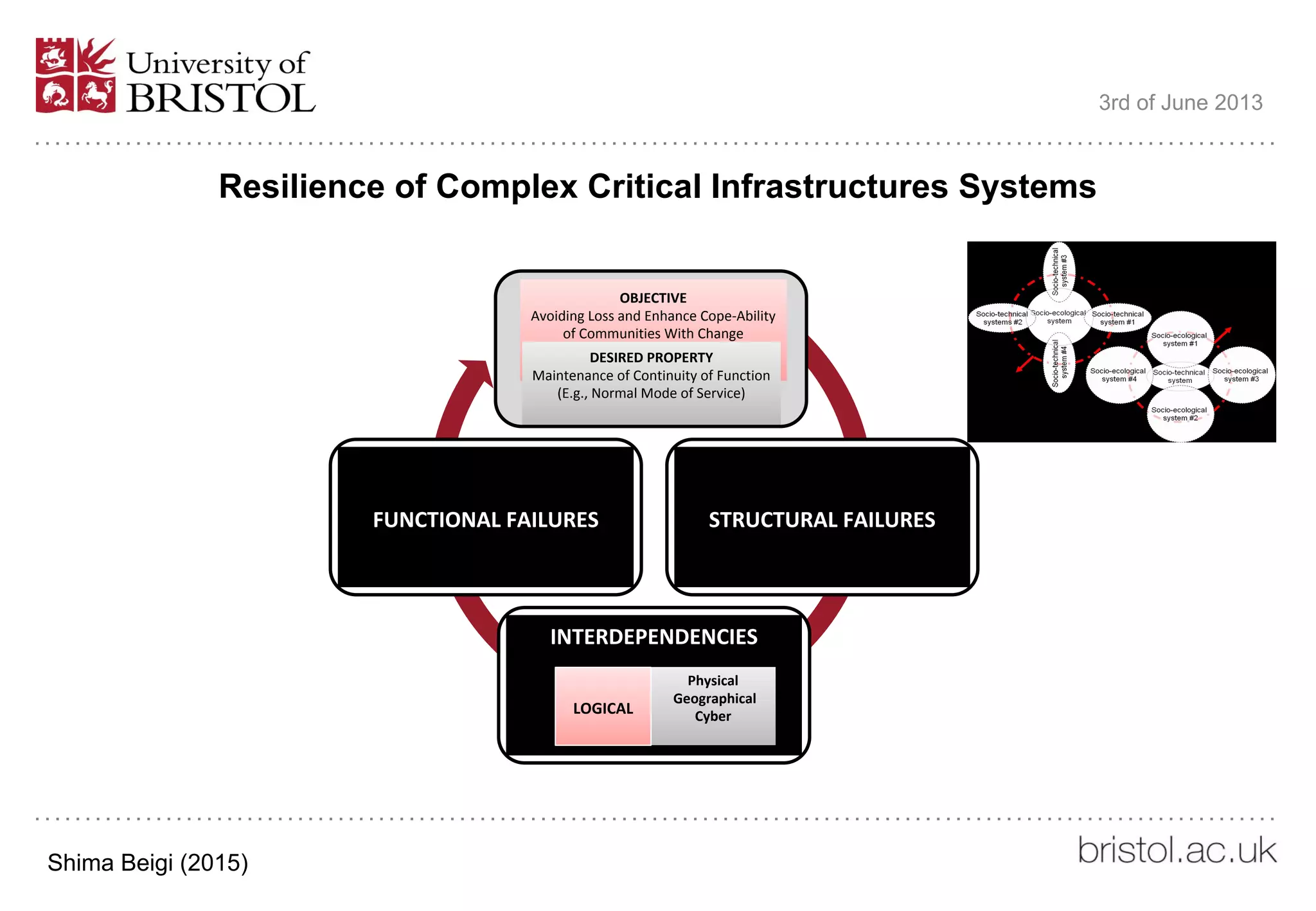 Resilience of Complex Critical Infrastructures Systems
3rd of June 2013
STRUCTURAL FAILURES
INTERDEPENDENCIES
FUNCTIONAL FAILURES
Physical
Geographical
CyberLOGICAL
OBJECTIVE
Avoiding Loss and Enhance Cope-Ability
of Communities With Change
DESIRED PROPERTY
Maintenance of Continuity of Function
(E.g., Normal Mode of Service)
Shima Beigi (2015)
 