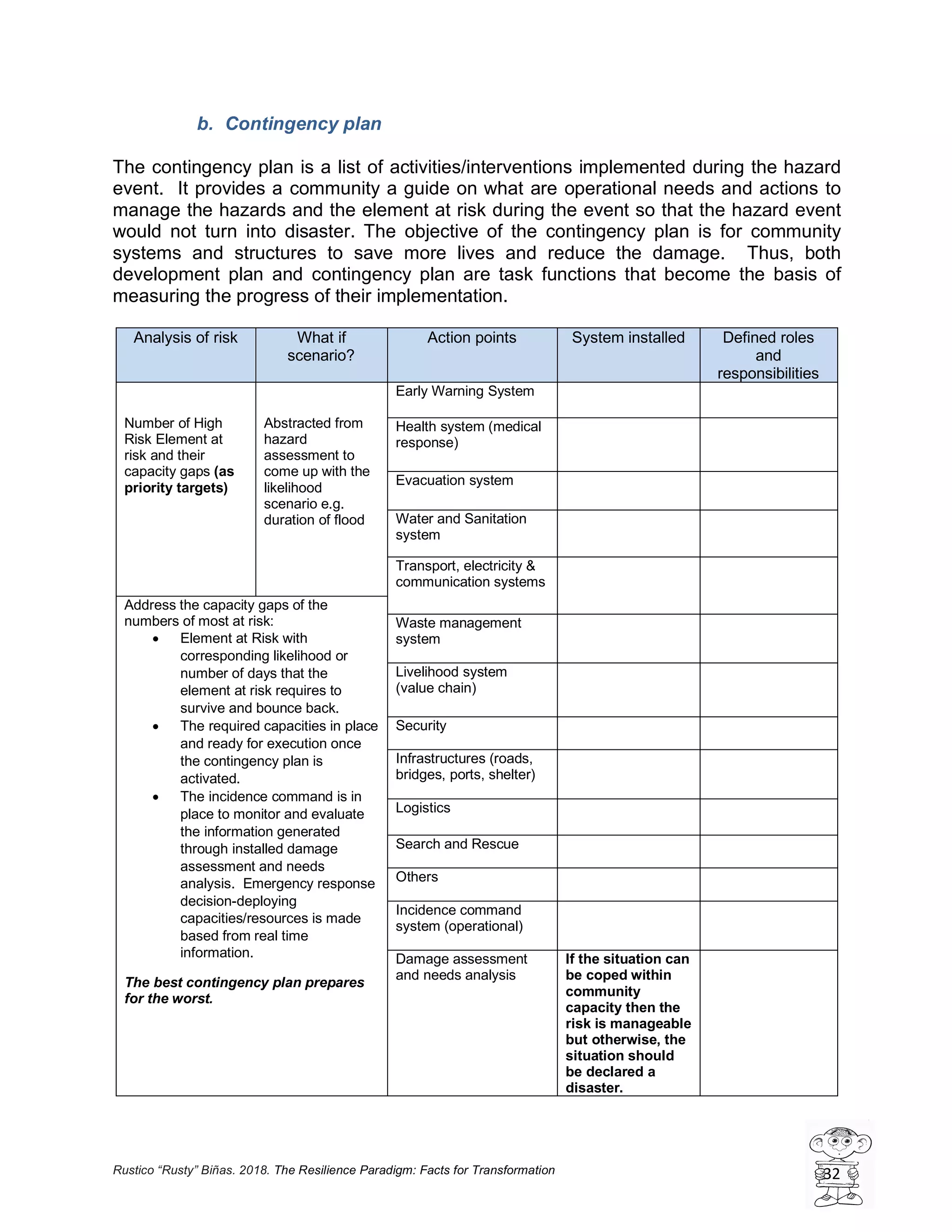 Rustico “Rusty” Biñas. 2018. The Resilience Paradigm: Facts for Transformation 32
b. Contingency plan
The contingency plan is a list of activities/interventions implemented during the hazard
event. It provides a community a guide on what are operational needs and actions to
manage the hazards and the element at risk during the event so that the hazard event
would not turn into disaster. The objective of the contingency plan is for community
systems and structures to save more lives and reduce the damage. Thus, both
development plan and contingency plan are task functions that become the basis of
measuring the progress of their implementation.
Analysis of risk What if
scenario?
Action points System installed Defined roles
and
responsibilities
Number of High
Risk Element at
risk and their
capacity gaps (as
priority targets)
Abstracted from
hazard
assessment to
come up with the
likelihood
scenario e.g.
duration of flood
Early Warning System
Health system (medical
response)
Evacuation system
Water and Sanitation
system
Transport, electricity &
communication systems
Address the capacity gaps of the
numbers of most at risk:
• Element at Risk with
corresponding likelihood or
number of days that the
element at risk requires to
survive and bounce back.
• The required capacities in place
and ready for execution once
the contingency plan is
activated.
• The incidence command is in
place to monitor and evaluate
the information generated
through installed damage
assessment and needs
analysis. Emergency response
decision-deploying
capacities/resources is made
based from real time
information.
The best contingency plan prepares
for the worst.
Waste management
system
Livelihood system
(value chain)
Security
Infrastructures (roads,
bridges, ports, shelter)
Logistics
Search and Rescue
Others
Incidence command
system (operational)
Damage assessment
and needs analysis
If the situation can
be coped within
community
capacity then the
risk is manageable
but otherwise, the
situation should
be declared a
disaster.
 