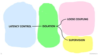 13 VictorRentea.ro
ISOLATION
LOOSE COUPLING
LATENCY CONTROL
SUPERVISION
 
