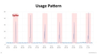 24 VictorRentea.ro
Usage Pa=ern
Spike
 