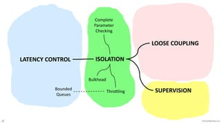 28 VictorRentea.ro
ISOLATION
LOOSE COUPLING
LATENCY CONTROL
SUPERVISION
Thro%ling
Bulkhead
Complete
Parameter
Checking
Bounded
Queues
 