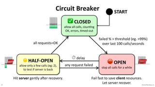 37 VictorRentea.ro
Circuit Breaker
✅ CLOSED
allow all calls, coun;ng
OK, errors, ;med-out
🛑 OPEN
stop all calls for a while
🟡 HALF-OPEN
allow only a few calls (eg: 2),
to test if server is back
any request failed
⏱ delay
all requests=OK
failed % > threshold (eg. >99%)
over last 100 calls/seconds
START
Fail fast to save client resources.
Let server recover.
Hit server gently aTer recovery.
 