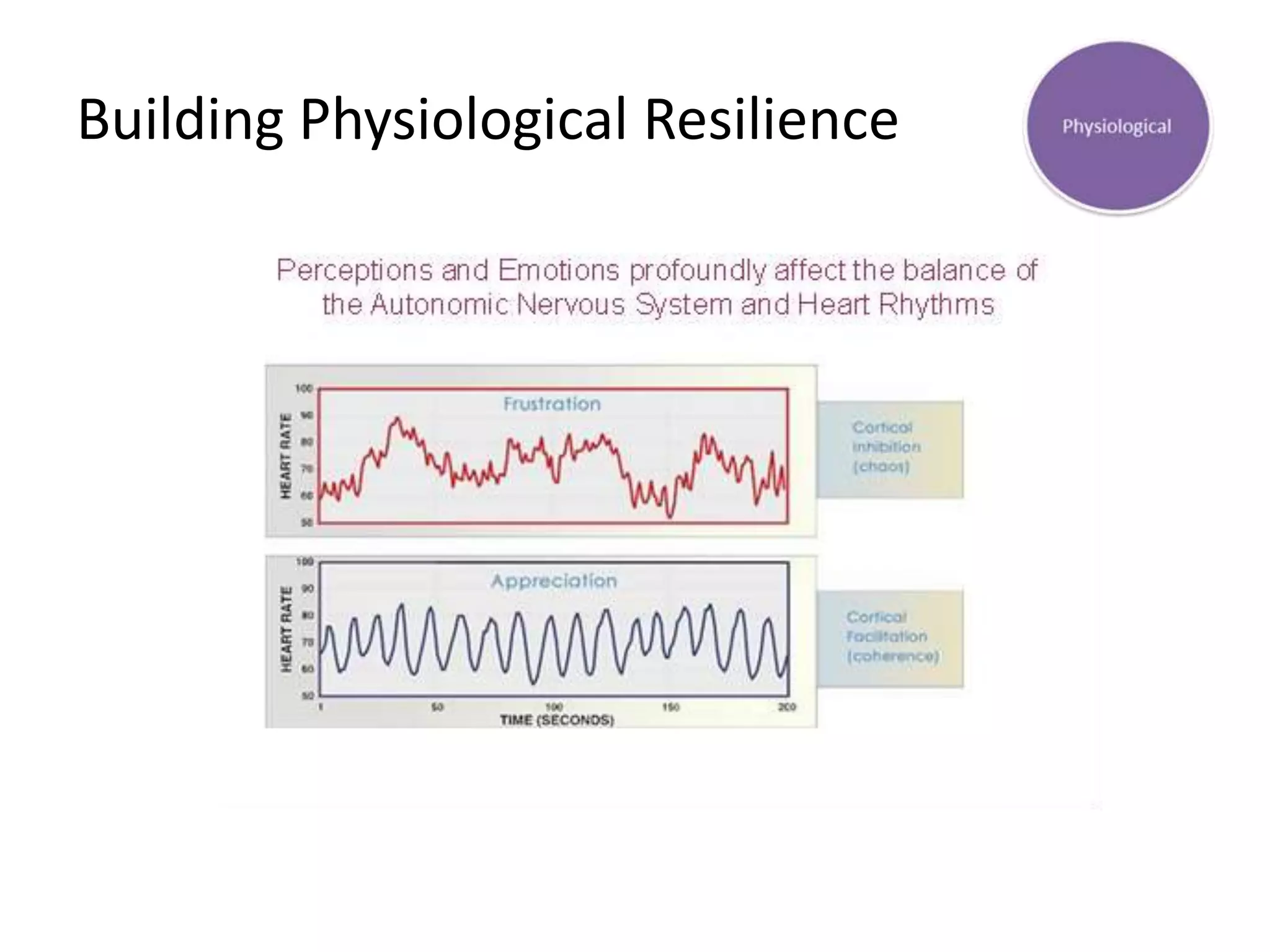 Building Physiological Resilience
 