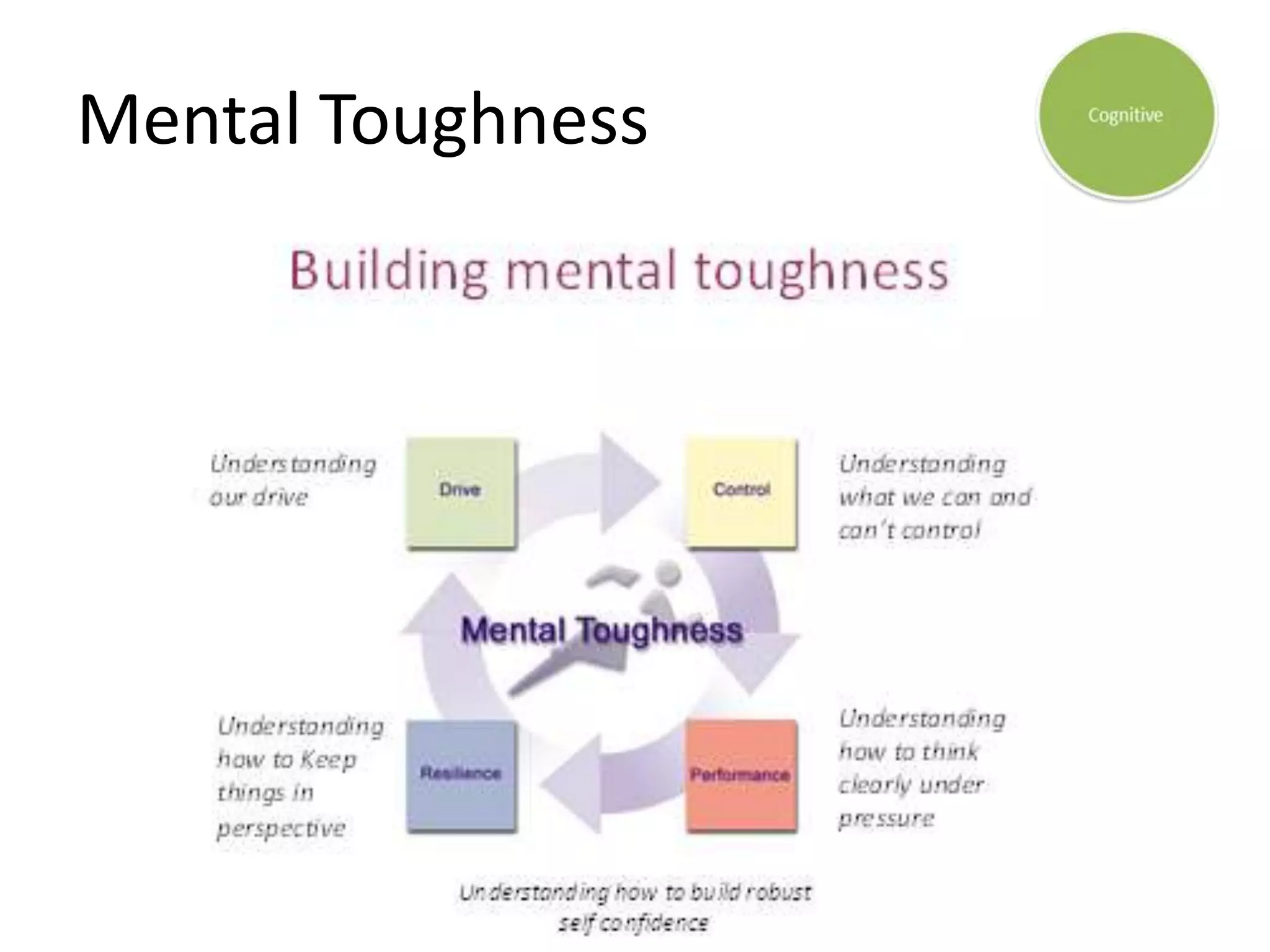 Mental Toughness
 