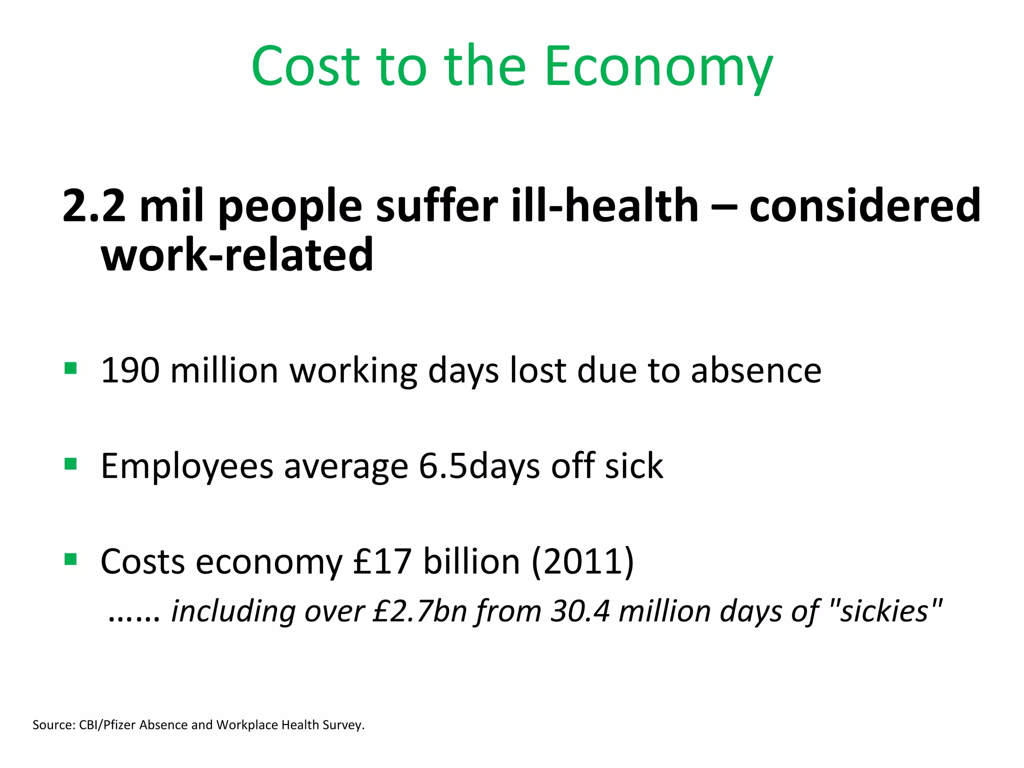 Cost to the Economy

    2.2 mil people suffer ill-health – considered
      work-related

     190 million working days lost due to absence

     Employees average 6.5days off sick

     Costs economy £17 billion (2011)
      …… including over £2.7bn from 30.4 million days of "sickies"

Source: CBI/Pfizer Absence and Workplace Health Survey.
 