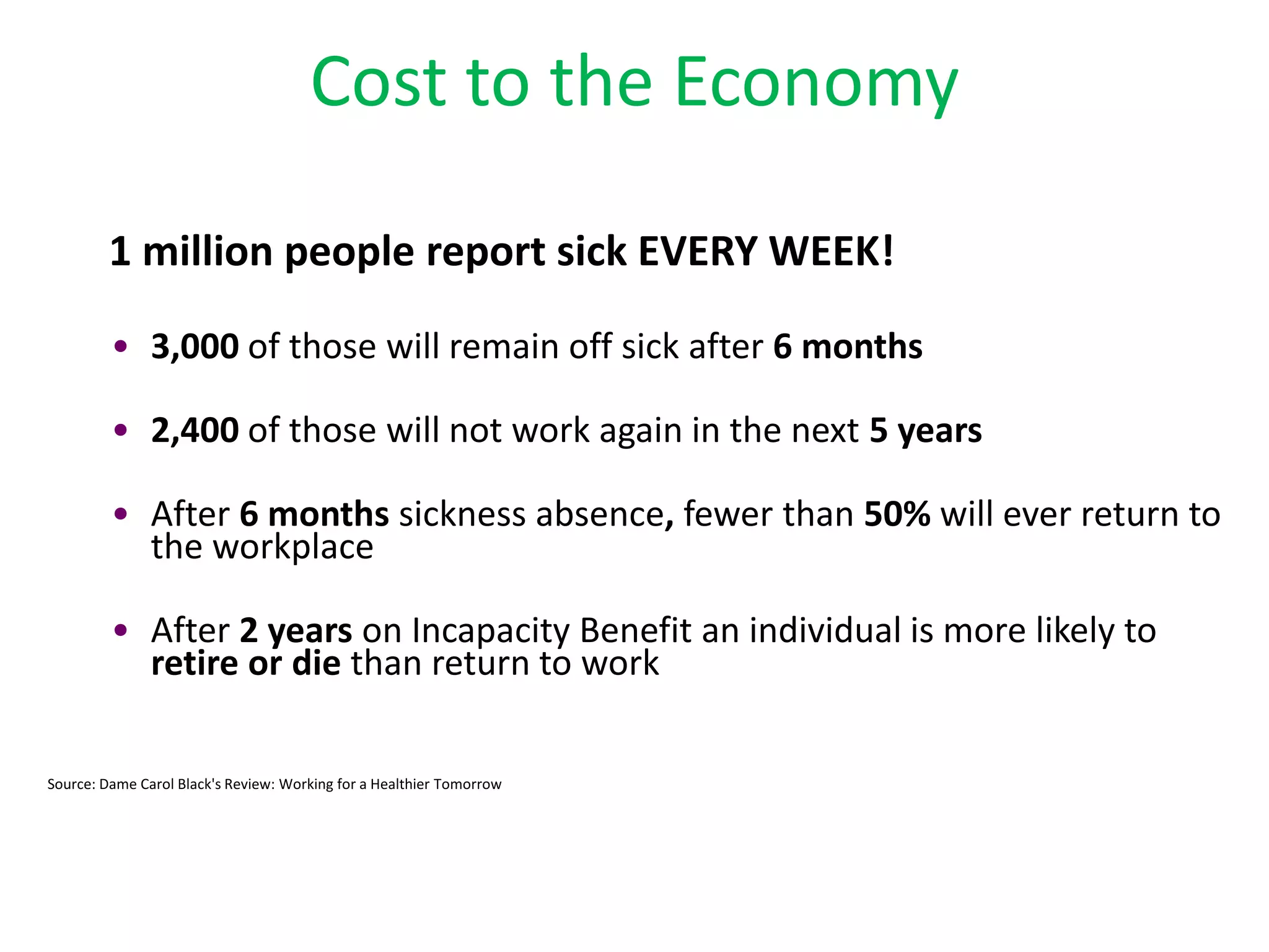 Cost to the Economy

         1 million people report sick EVERY WEEK!

         • 3,000 of those will remain off sick after 6 months

         • 2,400 of those will not work again in the next 5 years

         • After 6 months sickness absence, fewer than 50% will ever return to
           the workplace

         • After 2 years on Incapacity Benefit an individual is more likely to
           retire or die than return to work

Source: Dame Carol Black's Review: Working for a Healthier Tomorrow
 