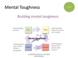 Mental Toughness
 
