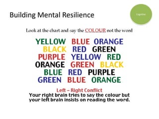 Building Mental Resilience
 