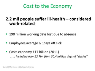 Cost to the Economy

    2.2 mil people suffer ill-health – considered
      work-related

     190 million working days lost due to absence

     Employees average 6.5days off sick

     Costs economy £17 billion (2011)
      …… including over £2.7bn from 30.4 million days of "sickies"

Source: CBI/Pfizer Absence and Workplace Health Survey.
 