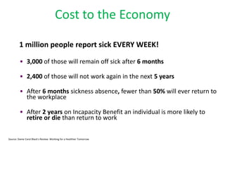 Cost to the Economy

         1 million people report sick EVERY WEEK!

         • 3,000 of those will remain off sick after 6 months

         • 2,400 of those will not work again in the next 5 years

         • After 6 months sickness absence, fewer than 50% will ever return to
           the workplace

         • After 2 years on Incapacity Benefit an individual is more likely to
           retire or die than return to work

Source: Dame Carol Black's Review: Working for a Healthier Tomorrow
 