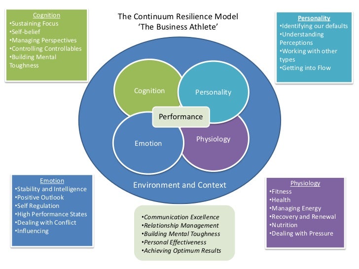 intrapersonal effectiveness Intrapersonal skills are the essential to a successful career this is emotional intelligence and the mix probably doesn’t correlate with effectiveness. intrapersonal effectiveness Intrapersonal skills are the essential to a successful career this is emotional intelligence and the mix probably doesn’t correlate with effectiveness.