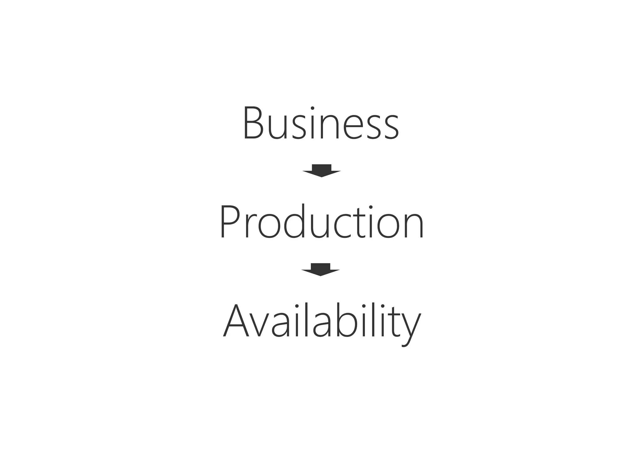 Business
Production
Availability
 
