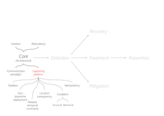 Resilience reloaded - more resilience patterns | PPTX
