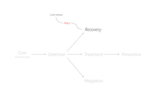 Resilience reloaded - more resilience patterns | PPTX