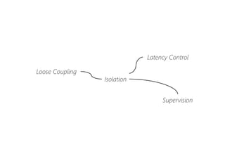 Isolation
Latency Control
Loose Coupling
Supervision
 