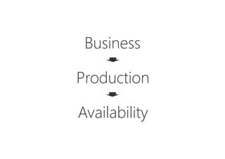 Business
Production
Availability
 