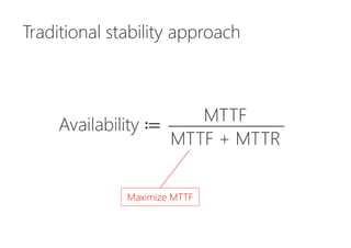 Traditional stability approach
Availability ≔
MTTF
MTTF + MTTR
Maximize MTTF
 