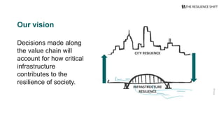 ©Arup
Our vision
Decisions made along
the value chain will
account for how critical
infrastructure
contributes to the
resilience of society.
 