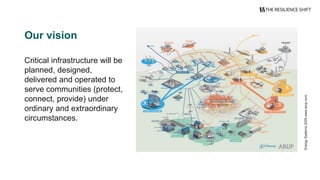 EnergySystems2035www.arup.com
Our vision
Critical infrastructure will be
planned, designed,
delivered and operated to
serve communities (protect,
connect, provide) under
ordinary and extraordinary
circumstances.
 