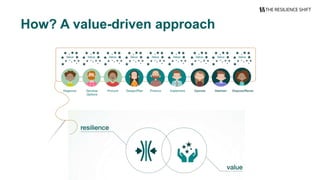 How? A value-driven approach
 