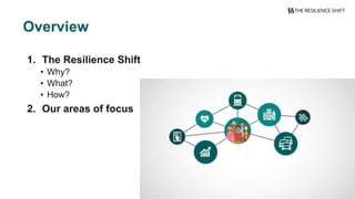 1. The Resilience Shift
• Why?
• What?
• How?
2. Our areas of focus
Overview
 