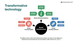 Transformative
technology
 