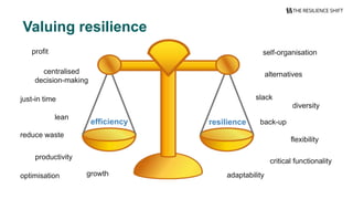 efficiency resilience
reduce waste
lean
just-in time
productivity
slack
diversity
back-up
flexibility
adaptability
alternatives
optimisation
centralised
decision-making
self-organisationprofit
growth
critical functionality
Valuing resilience
 