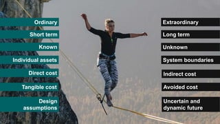 Extraordinary
Long term
Unknown
Indirect cost
Ordinary
Short term
Known
Design
assumptions
Uncertain and
dynamic future
System boundariesIndividual assets
Direct cost
Tangible cost Avoided cost
 