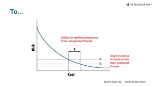 Buying down risk - thanks to Igor Linkov
Utilise for resilience/recovery
from unexpected threats
Slight increase
in residual risk
from expected
threats
To…
 
