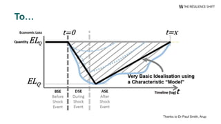 Bostick et al., 2018
Thanks to Dr Paul Smith, Arup
To…
 