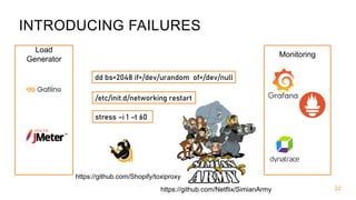 INTRODUCING FAILURES
22
Load
Generator
Monitoring
/etc/init.d/networking restart
dd bs=2048 if=/dev/urandom of=/dev/null
stress –i 1 –t 60
https://github.com/Netflix/SimianArmy
https://github.com/Shopify/toxiproxy
 