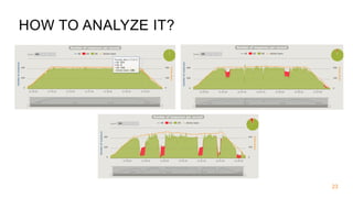 HOW TO ANALYZE IT?
23
 