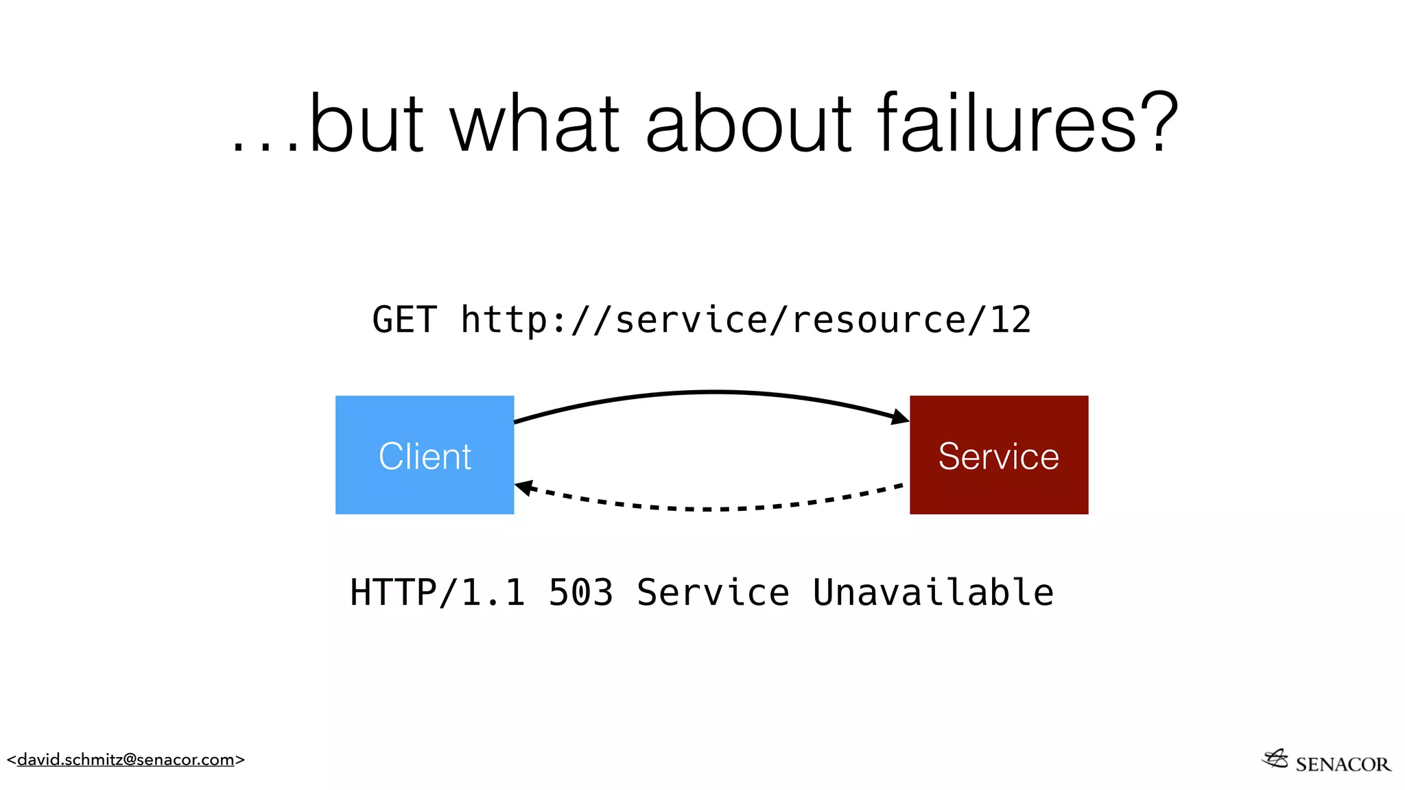 <david.schmitz@senacor.com>
…but what about failures?
HTTP/1.1 503 Service Unavailable
Client Service
GET http://service/resource/12
 